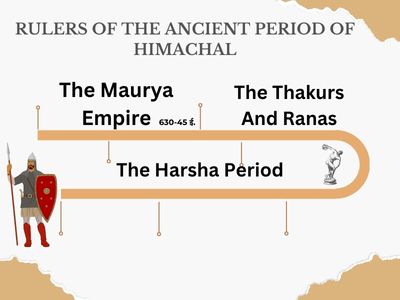 Rulers Of The Ancient Period Of Himachal